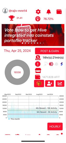 My Actifit Report Card: April 25 2024