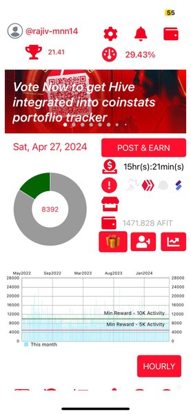 My Actifit Report Card: April 30 2024