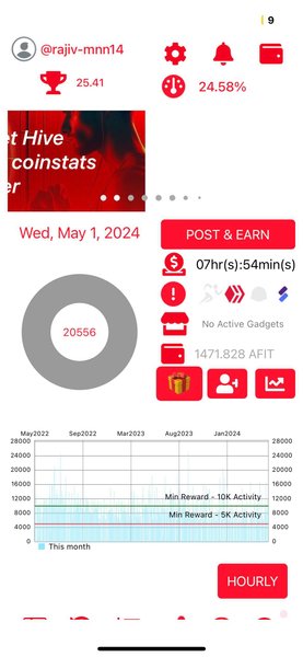 My Actifit Report Card: May 1 2024