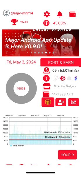 My Actifit Report Card: May 7 2024
