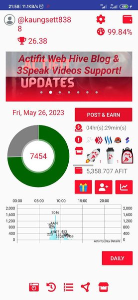 My Actifit Report Card: May 26 2023