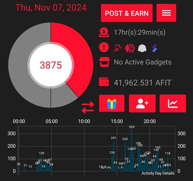 My Actifit Report Card: November 7 2024, Aylet 8 7533 - Change is always on the horizon