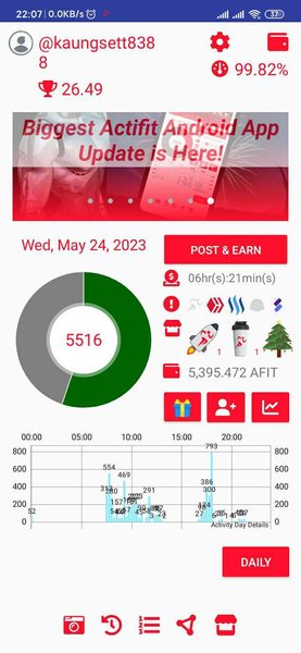 My Actifit Report Card: May 24 2023