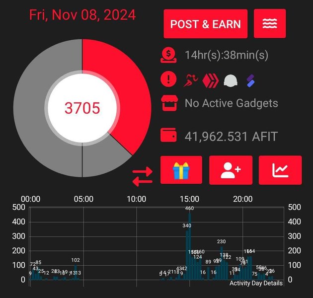 My Actifit Report Card: November 8 2024, Aylet 9 7533 - Productive day