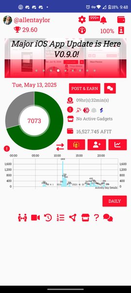 My Actifit Report Card: May 13 2025