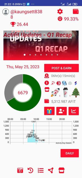 My Actifit Report Card: May 25 2023