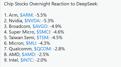 stocks deep sek.png