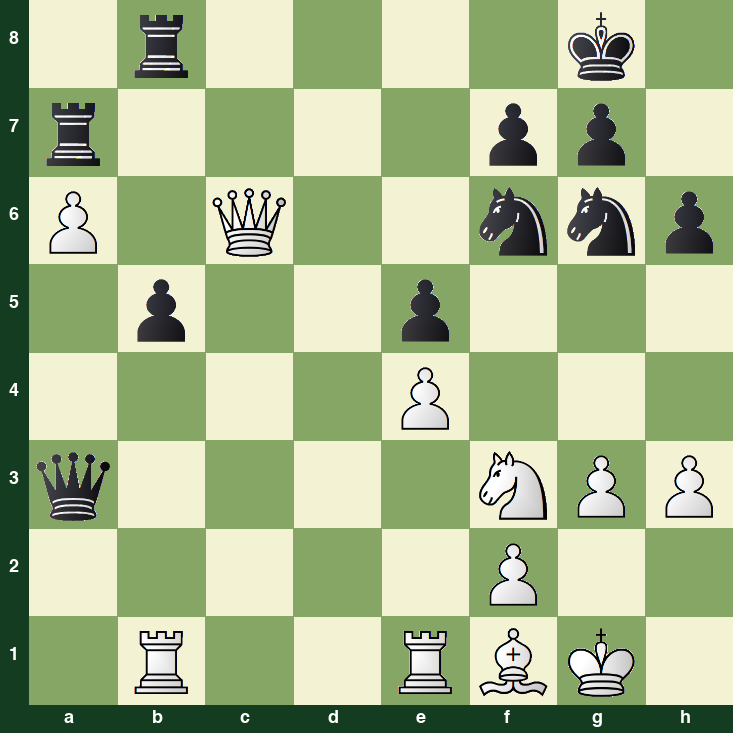 puzzle position | posicion del problema