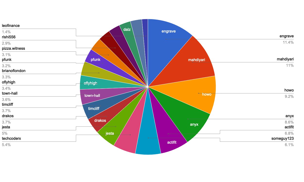 chart-Active Rank 21-40.jpg