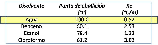 Cuadro constantes.jpg