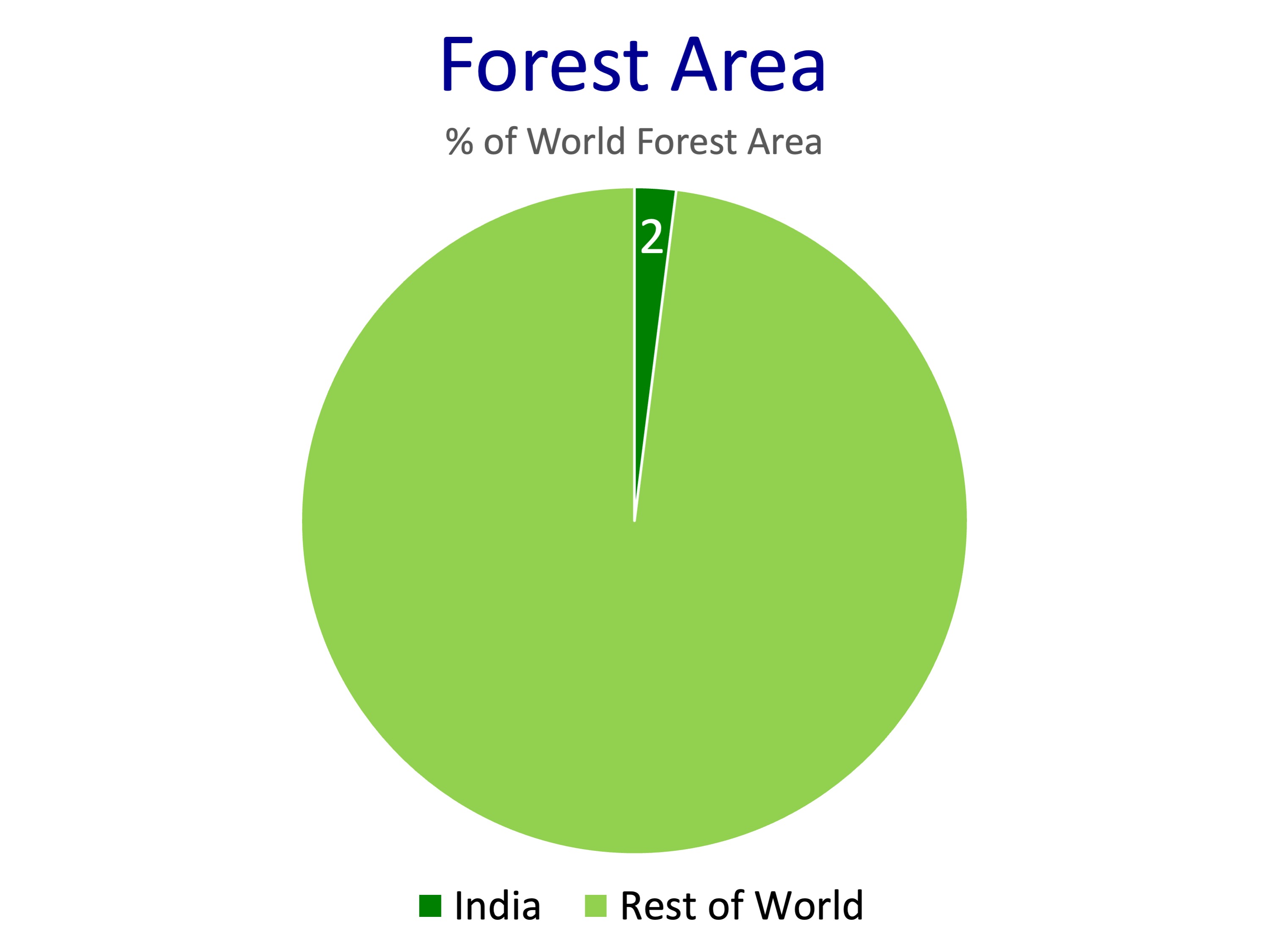 India Forest Area.jpg