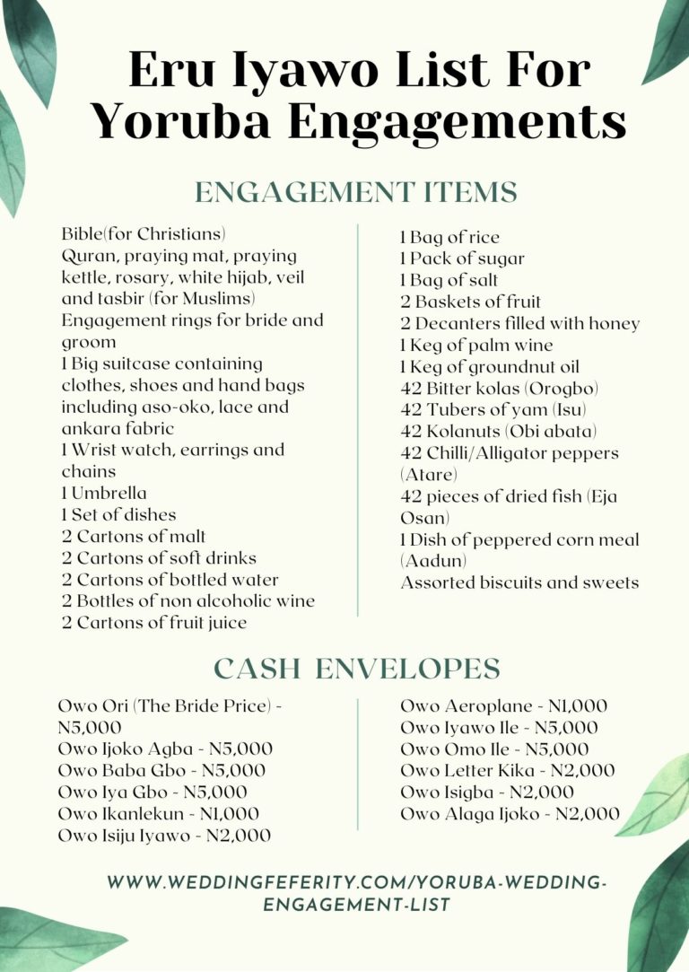 eru-lyawo-list-for-introduction-yourba-traditional-engagement-2021-1-768x1083.jpg