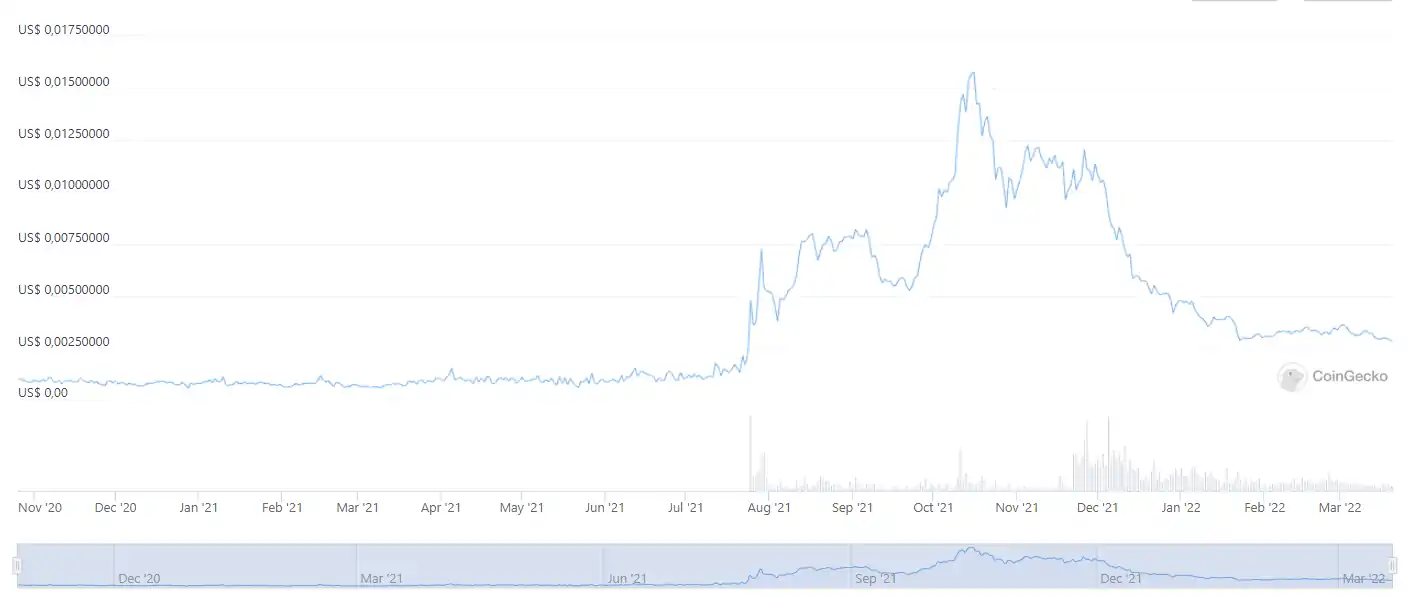 dark-energy-crystals-price-chart.webp