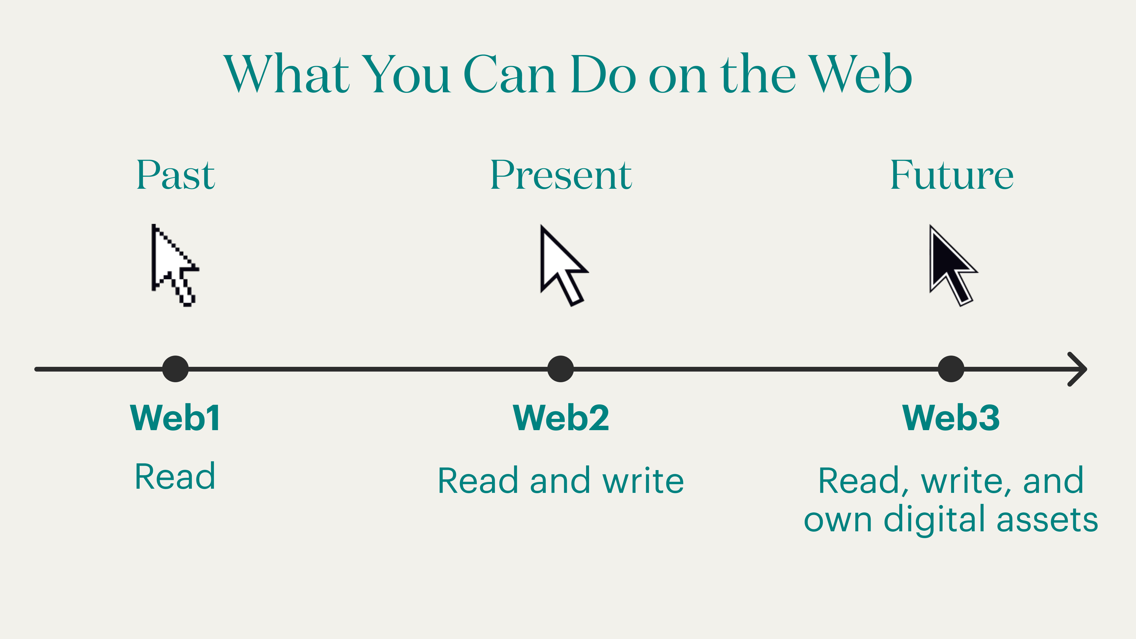 21.12.02_Web3.png