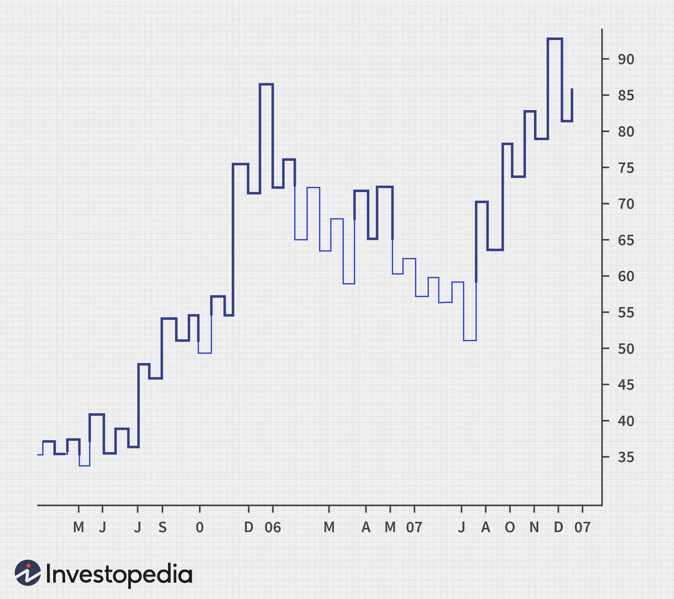 dotdash_INV-final-A-Look-at-Kagi-Charts-July-2021-07-4c254eaacd564649a52e212bf5f0ed43.jpg