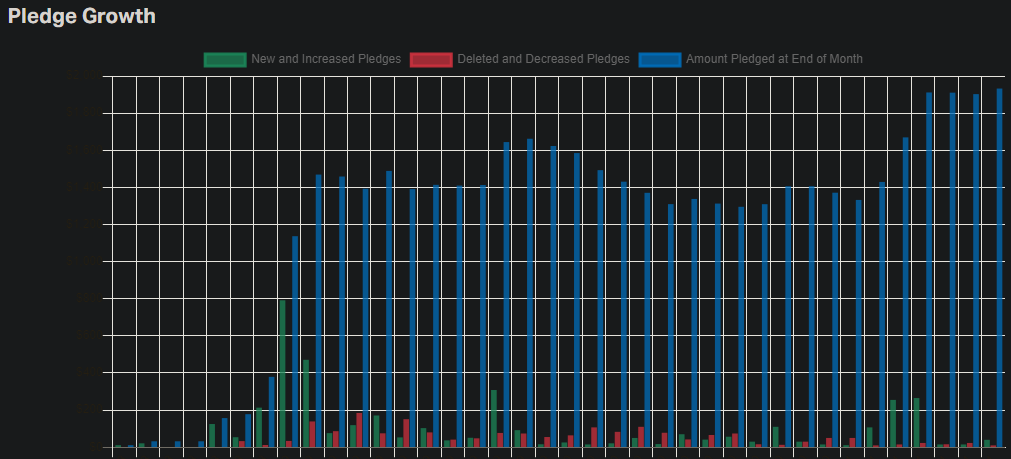 pledgegrowth.png