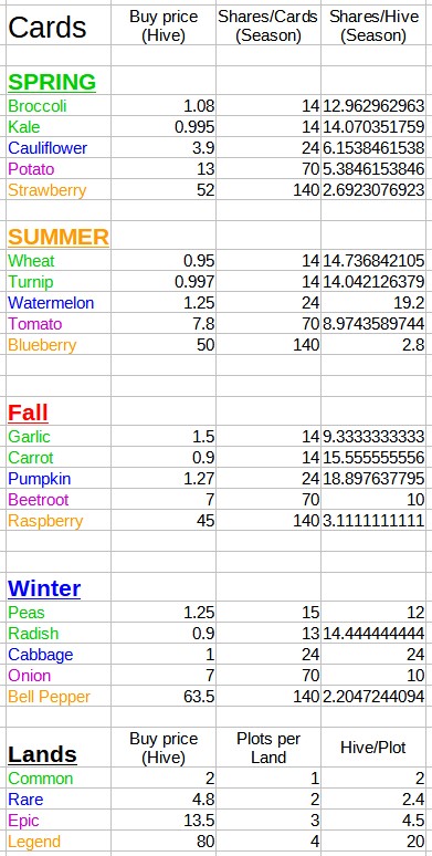 dcrop chart 2021-10-22.jpg