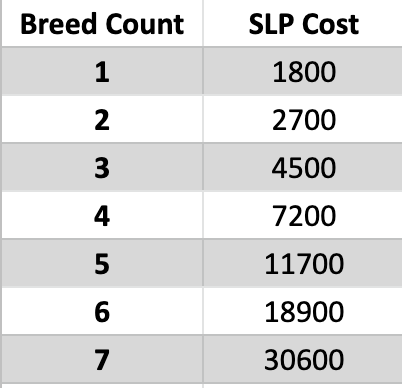 breed_cost per count.png