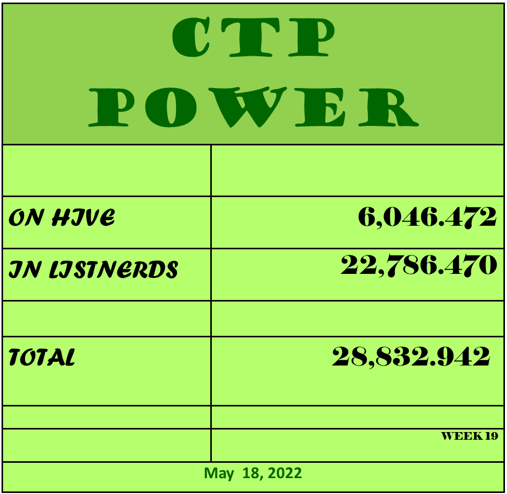 CTP Power  5 18 2.png