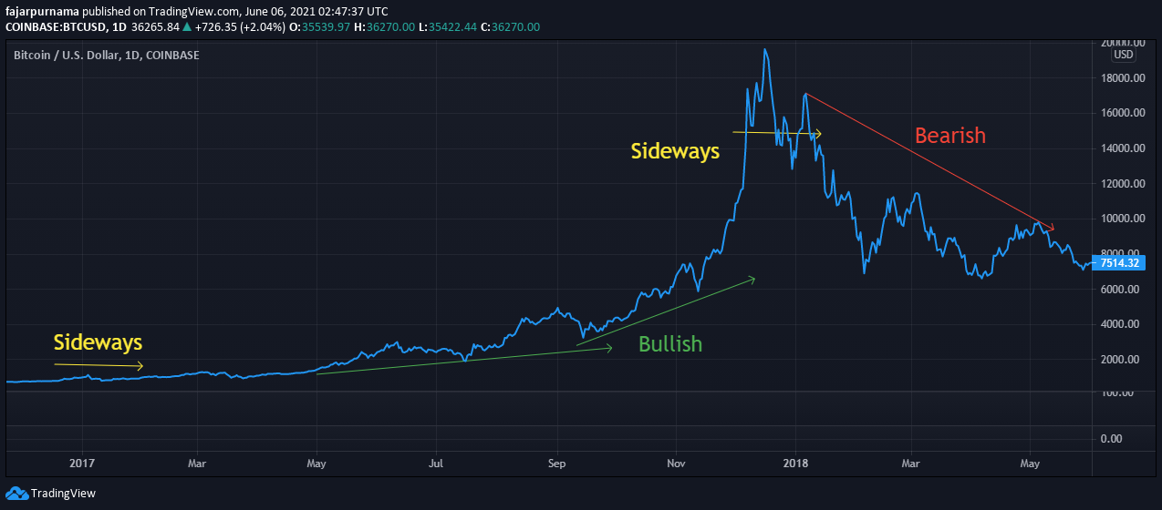 4.bullish-sideways-bearish.png