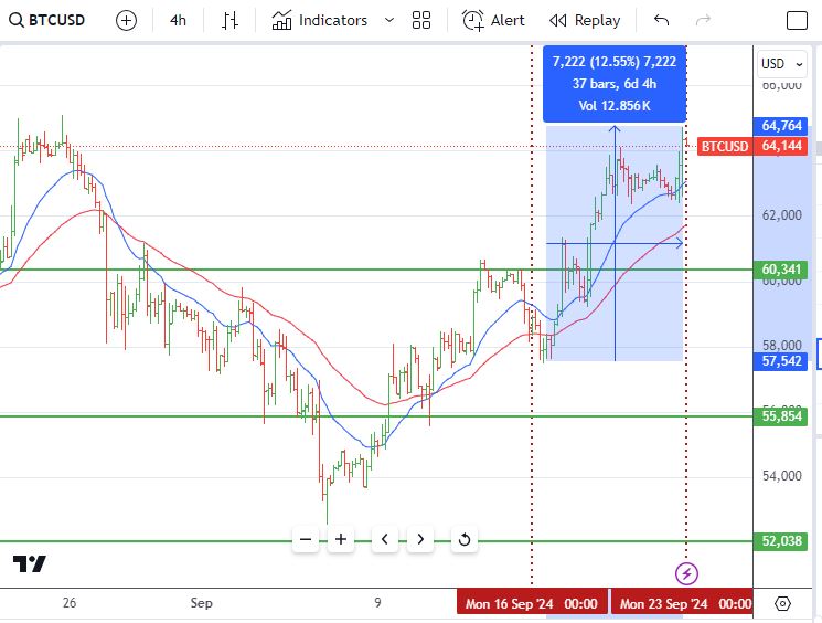  "Sep22BTC.JPG"