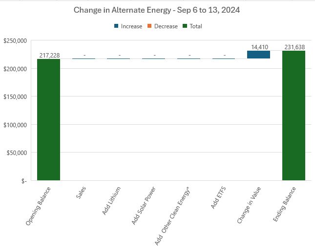 Sep13LithiumChange.JPG