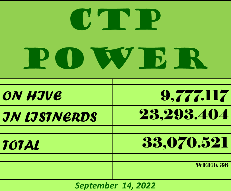 CTP Power  9 14 2.png
