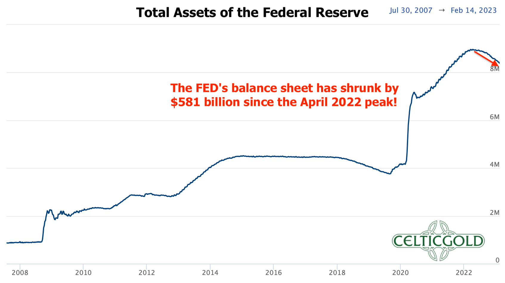 Chart 08 Fed Balance sheet 130222.png