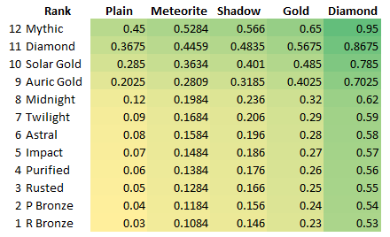 GODS Chart No WinStreak.png