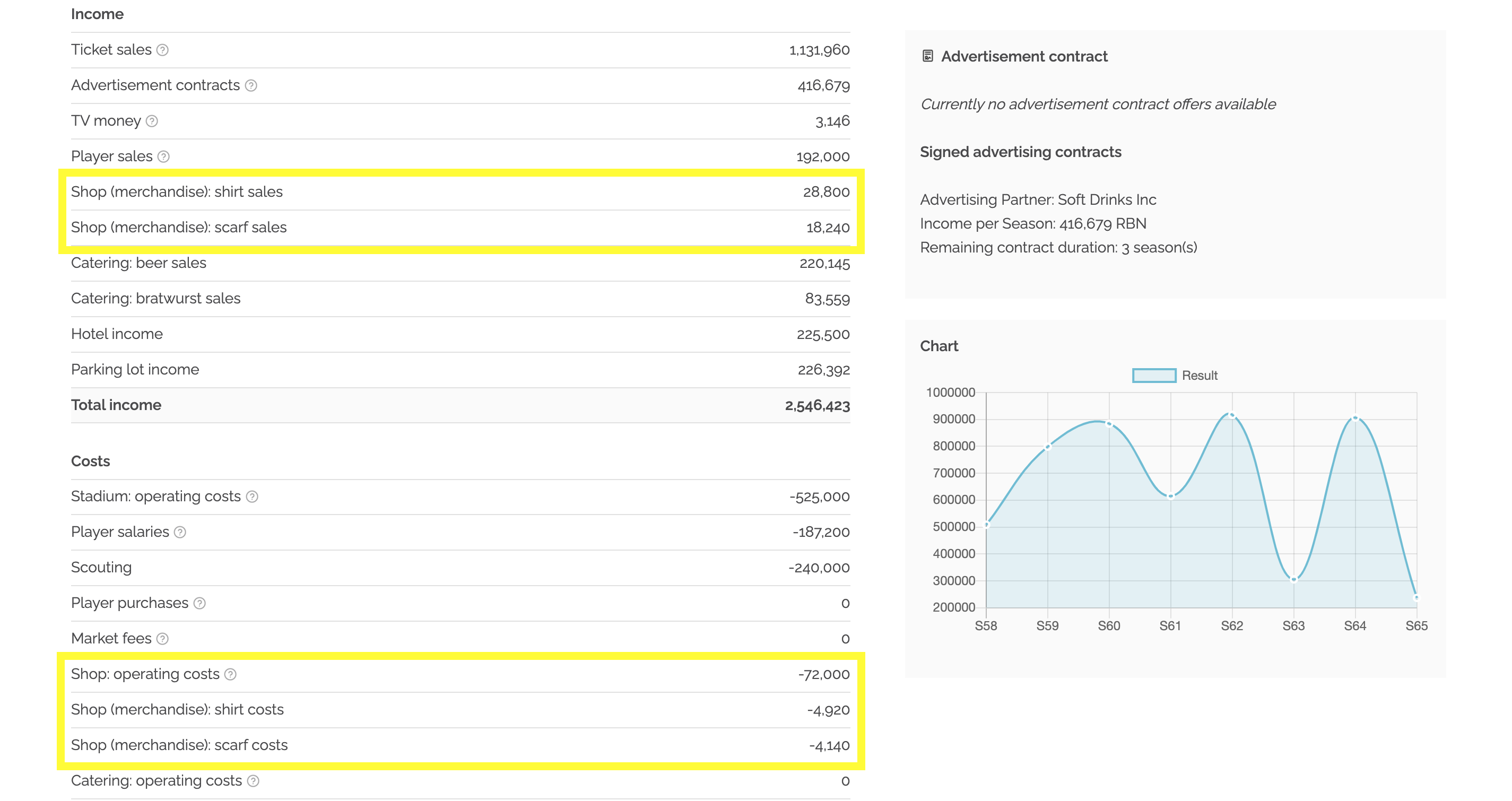 Screenshot showing how my shop running costs are always higher than profits from sales.