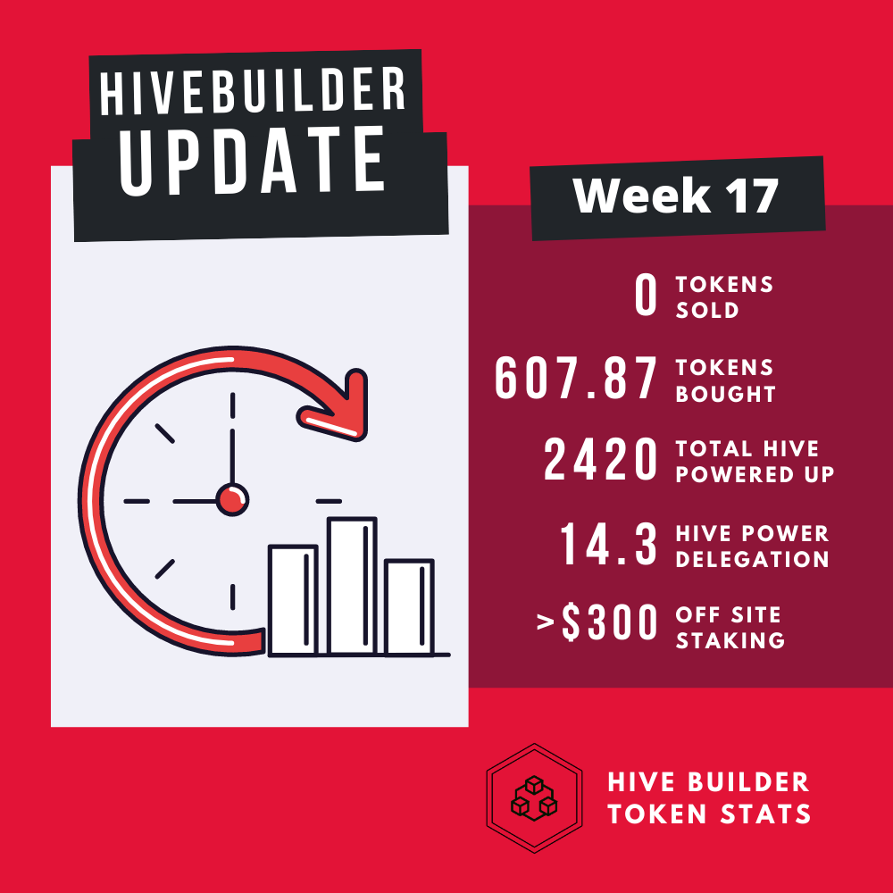 Hivebuilder Update.png
