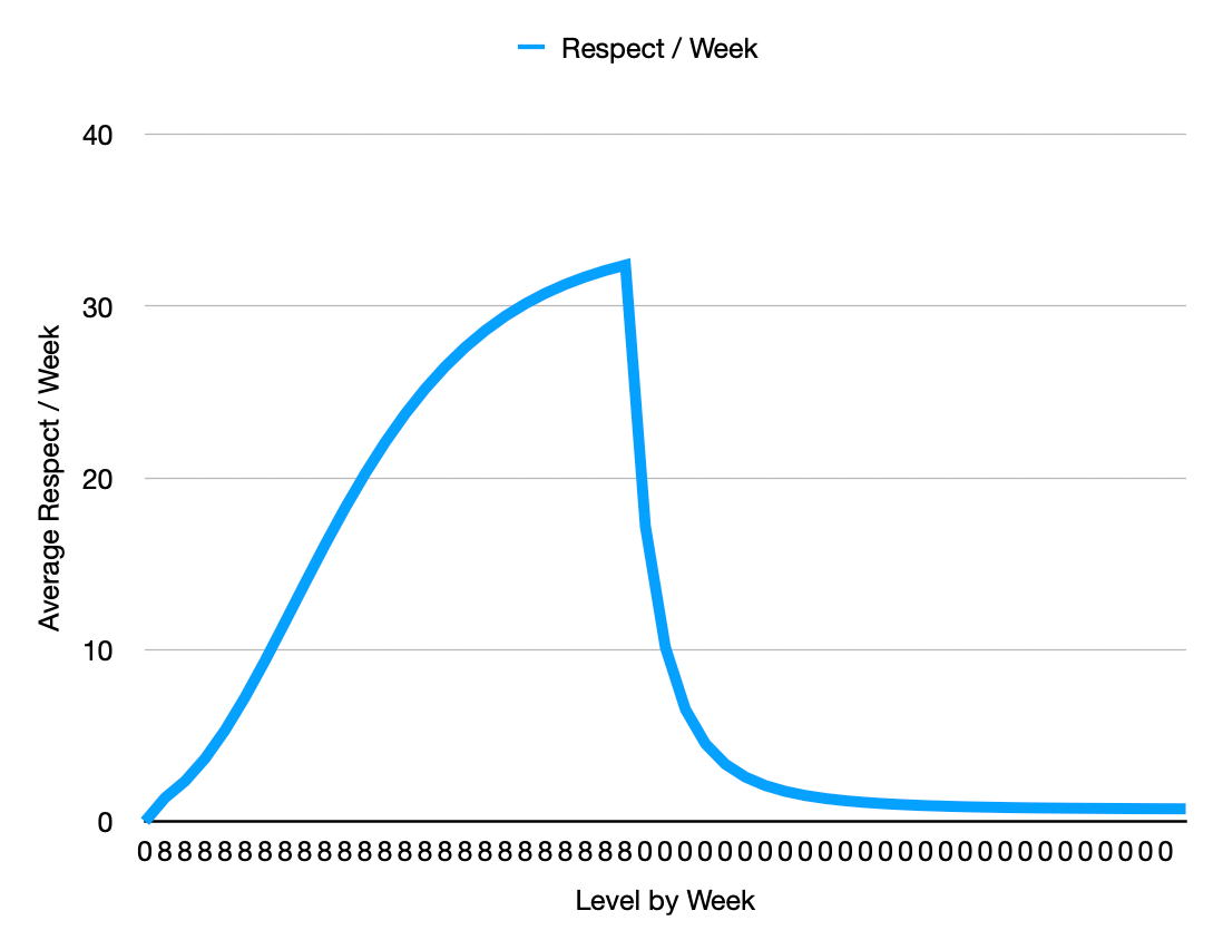 Supply Curve Defined