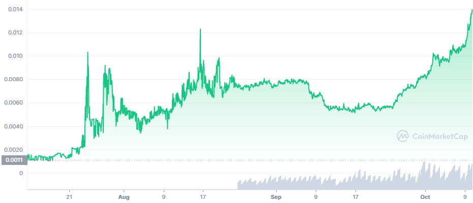 DEC_3M_graph_coinmarketcap.png