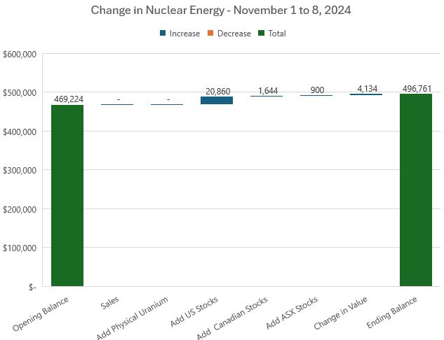  "Nov8NuclearChange.JPG"