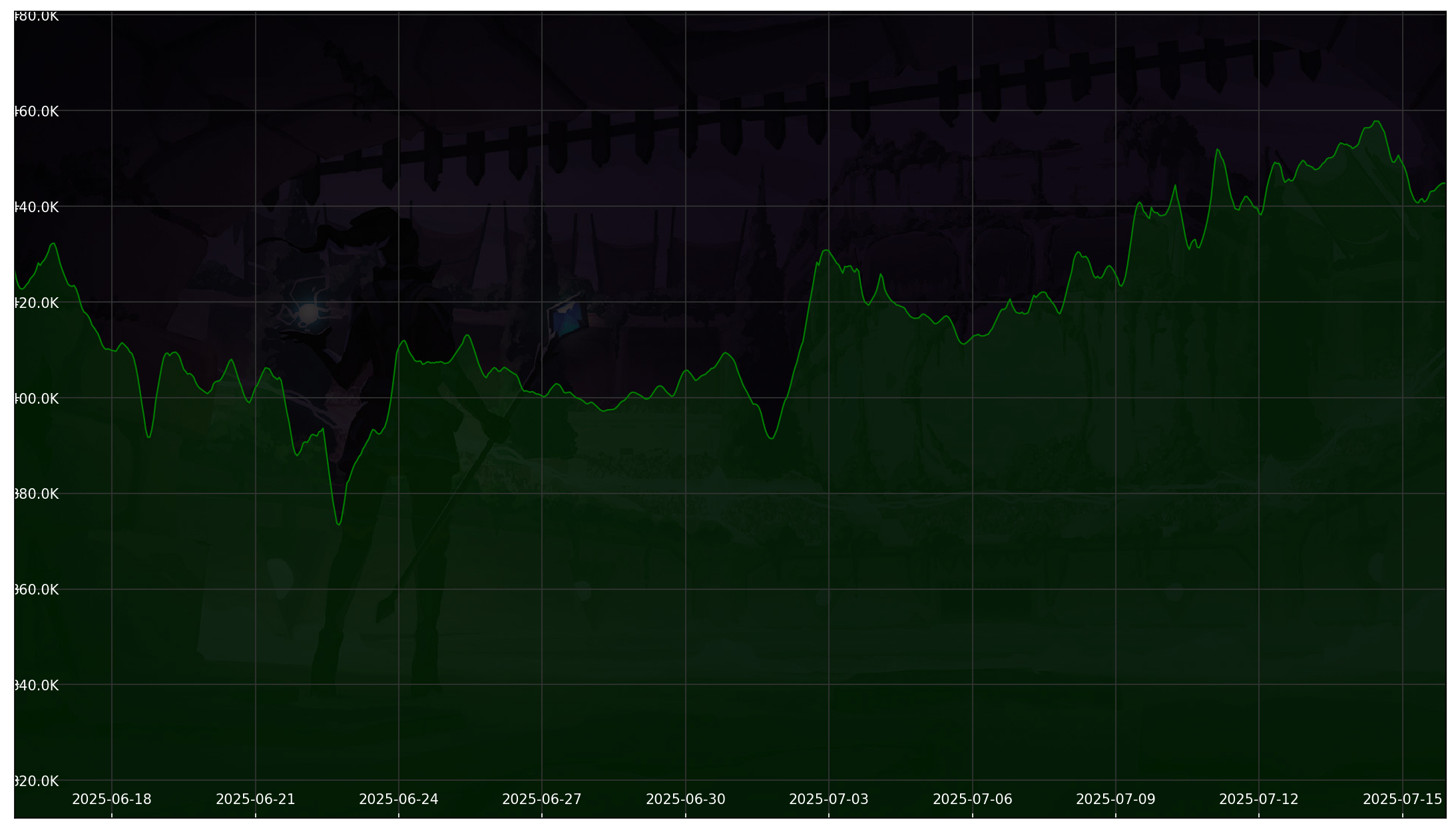 Chart 30 Days non-SL