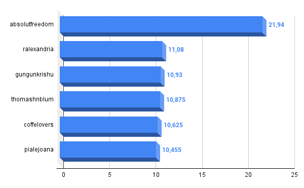 quantia ganha ticket.png