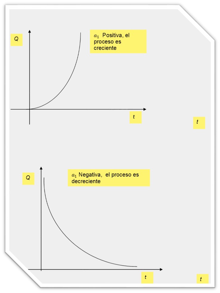 ley exponencial.jpg