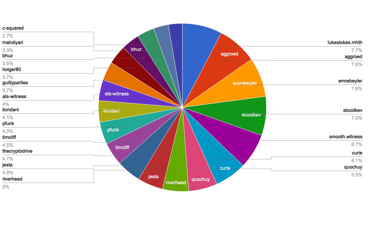 chart-Active Rank 21-40.jpg