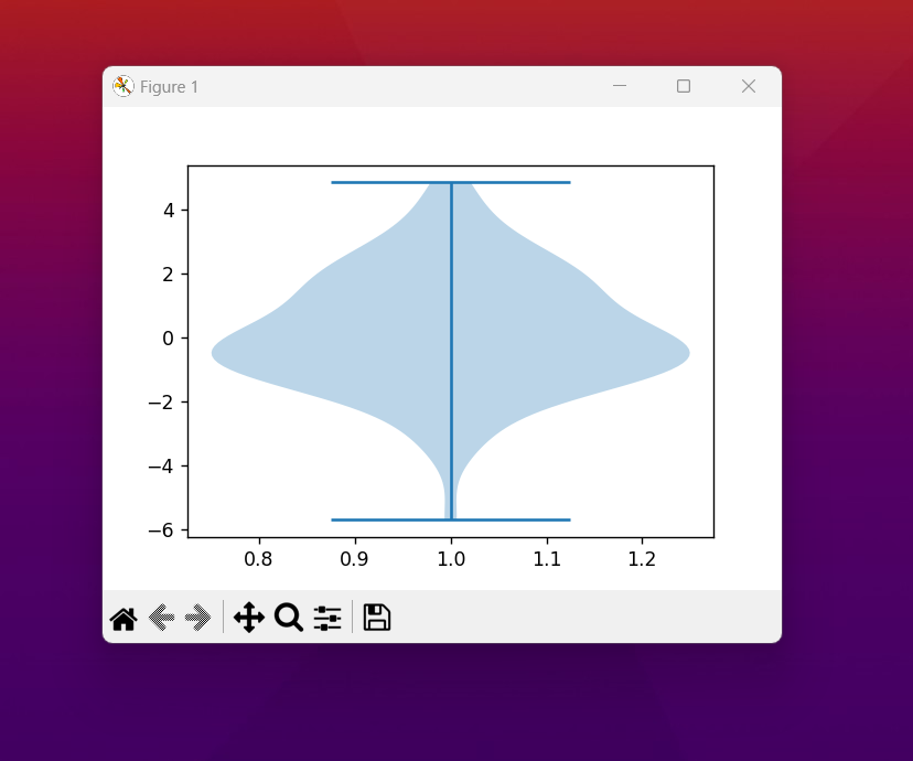 Python Matplotlib - How to Create Violin Plot in Python — Hive