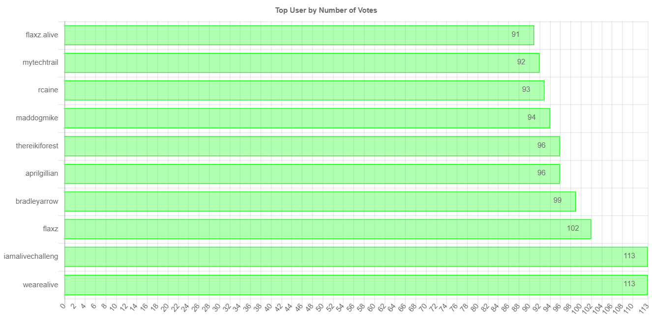 numberOfVotesChartImage.jpg
