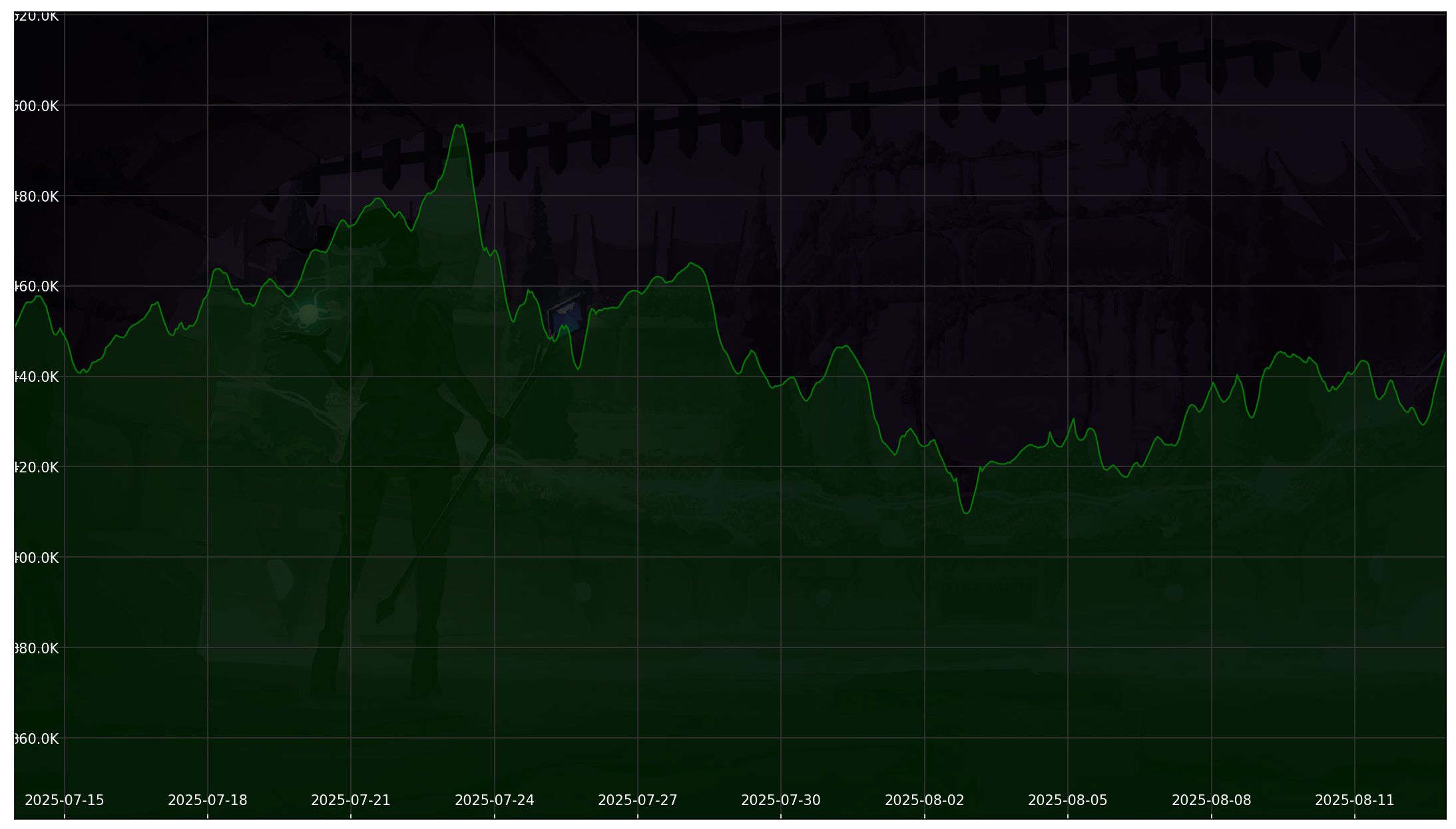 Chart 30 Days non-SL
