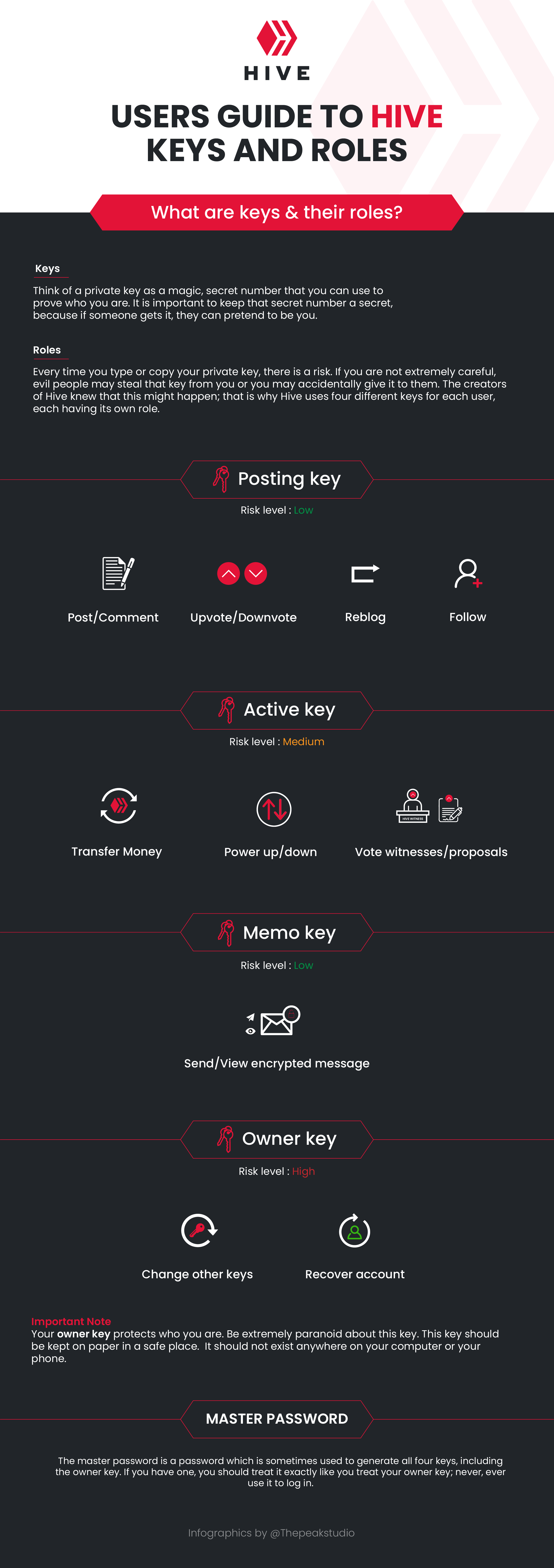 user guide to hive keys and roles-03.png