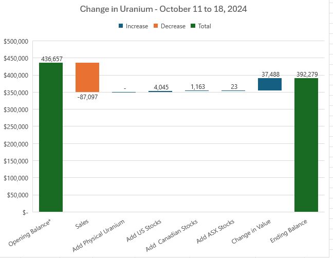 Oct18UraniumChnage.JPG