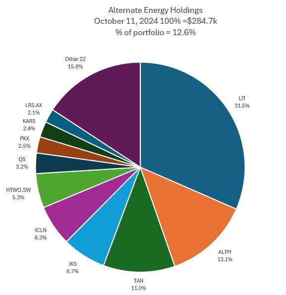  "Oct11Lithium.JPG"