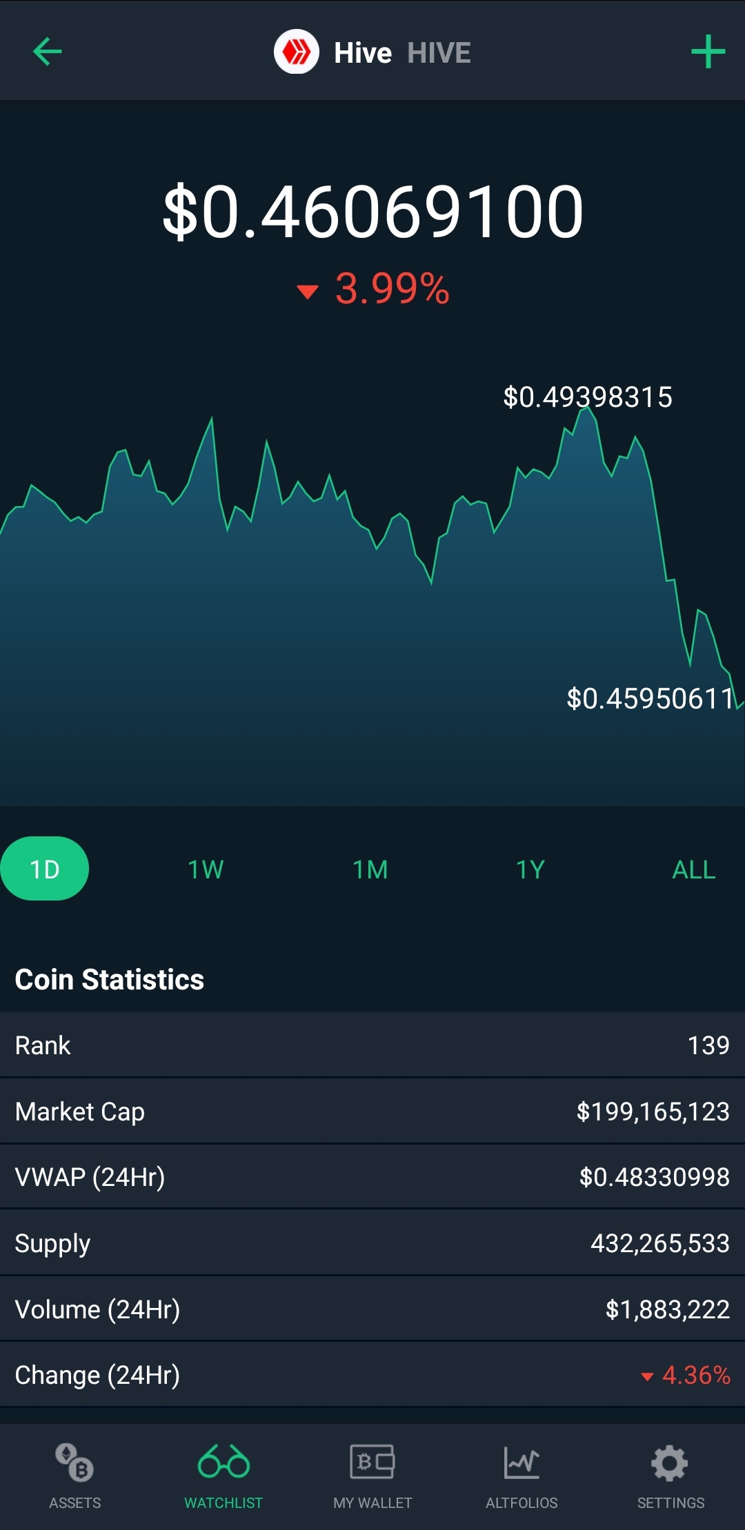 Screenshot_20220520-224110_CoinCap.jpg