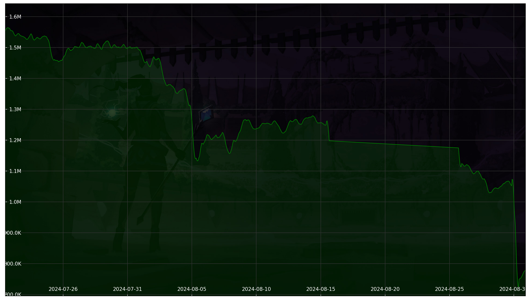 Chart 30 Days non-SL