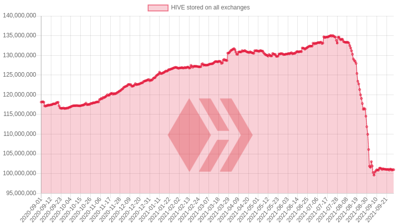 hive exc.png