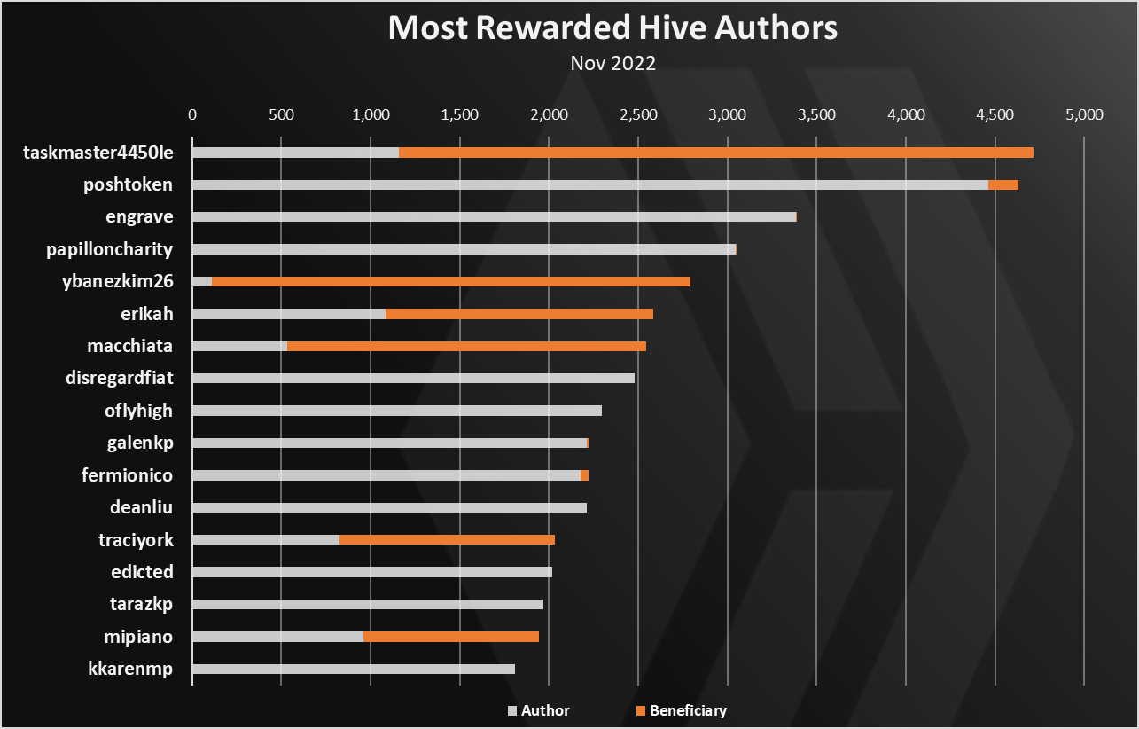 https://images.hive.blog/DQmNeFGFQa7tDsULxrt5sJRMGFWkFoZDkRxrzHcHicYrYPr/image001.png