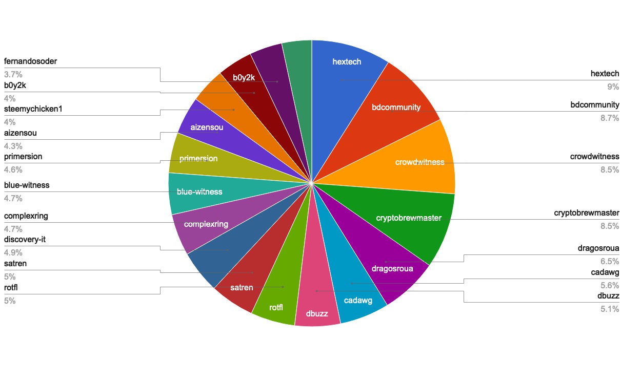 chart-Active Rank 61-80.jpg