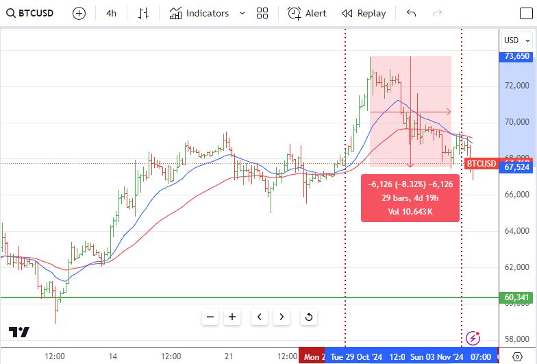 Nov3BTC.JPG